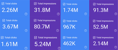 Traffic on my websites (12 months). Screenshots from Google Search Console.