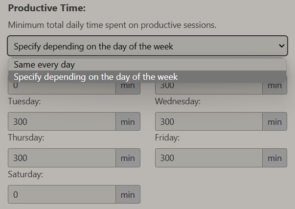 Productive Time Requirements